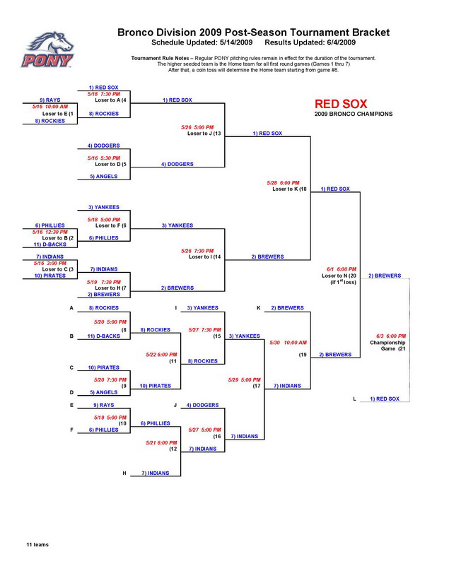 Bronco Playoff Bracket