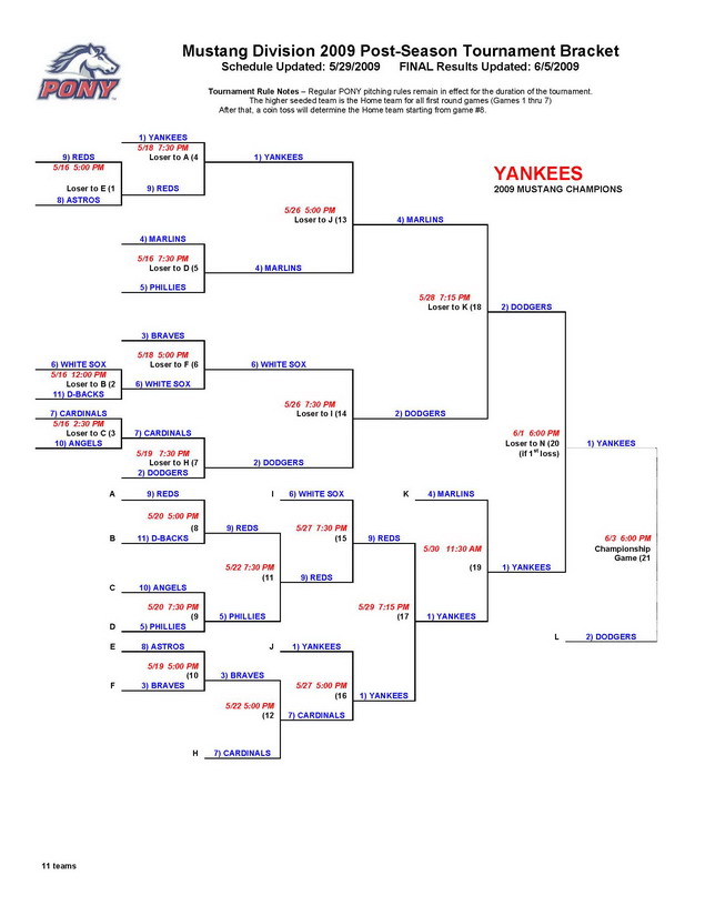 Mustang Playoff Bracket