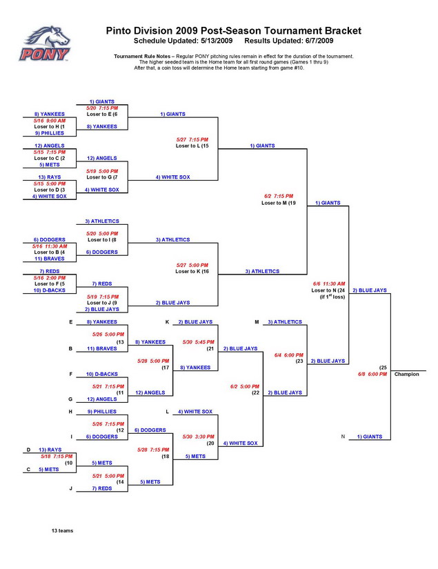 Pinto Playoff Bracket