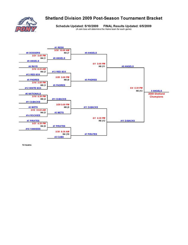 Shetland Playoff Bracket